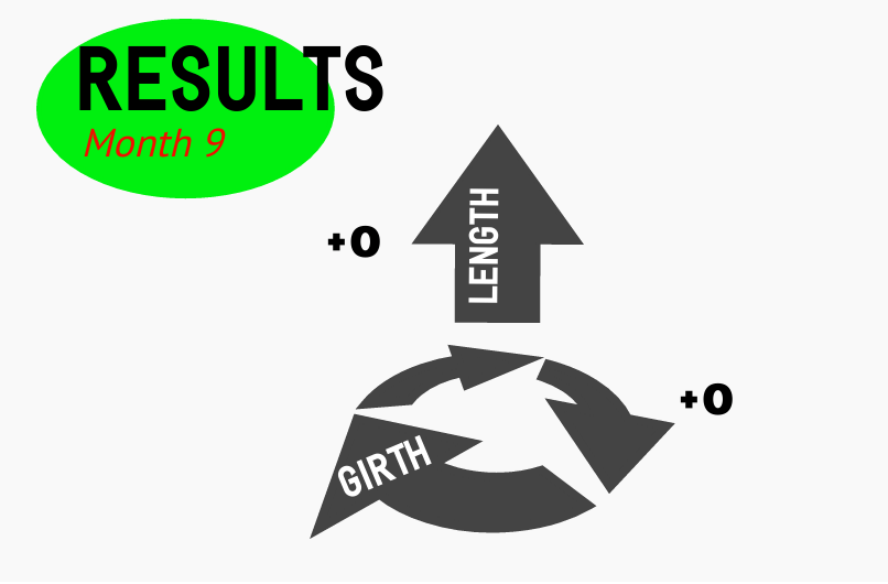 month 9 results